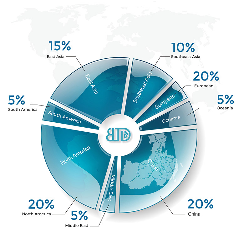 Tecnologia Buletedan
