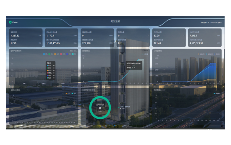 Tecnologia Buletedan